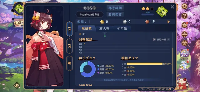 ゲーム画面に表示された赤い衣装の女の子のキャラクター