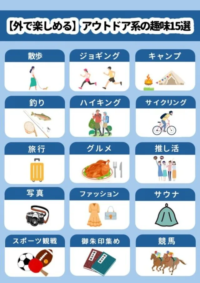 「外で楽しめる」アウトドア系の趣味15選を紹介するイラスト一覧。散歩、ジョギング、キャンプ、釣り、ハイキング、サイクリング、旅行、グルメ、推し活、写真、ファッション、サウナ、スポーツ観戦、御朱印集め、競馬が描かれている。