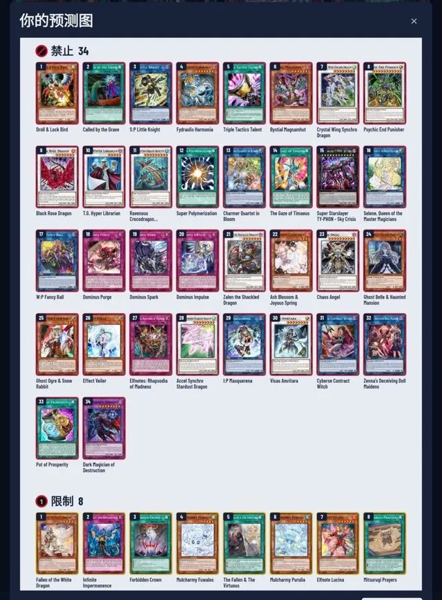 禁止カードと制限カードの一覧が表示された、カードゲームのデッキ画面